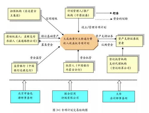 实践指南丨当前企业资产证券化产品主要投资风险的法律与典型案例分析